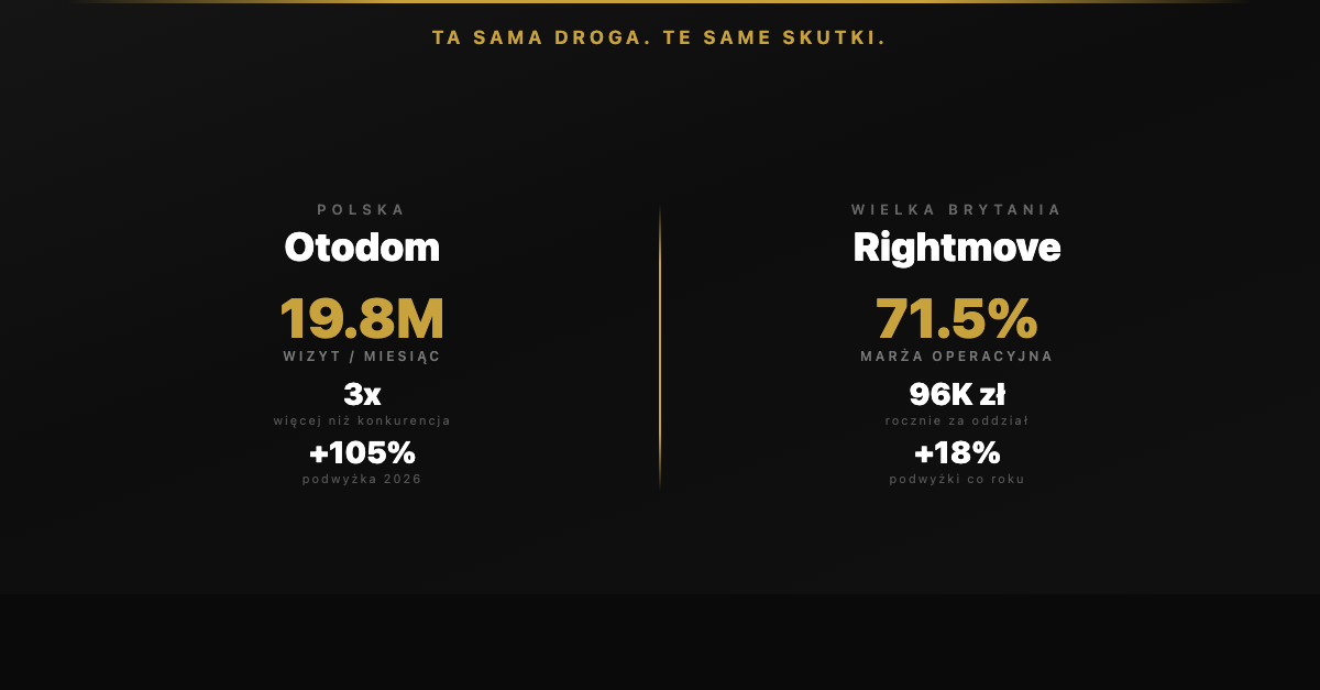 Jak negocjowac z monopolista